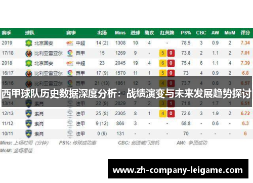 西甲球队历史数据深度分析：战绩演变与未来发展趋势探讨