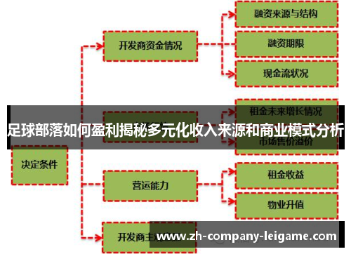 足球部落如何盈利揭秘多元化收入来源和商业模式分析
