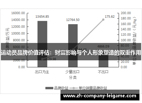 运动员品牌价值评估:财富影响与个人形象塑造的双重作用 运动员品牌价值评估:财富影响与个人形象塑造的双重作用