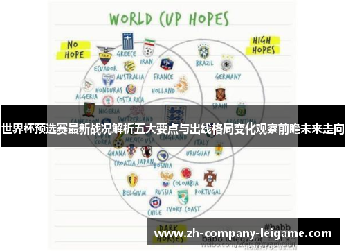 世界杯预选赛最新战况解析五大要点与出线格局变化观察前瞻未来走向 世界杯预选赛最新战况解析五大要点与出线格局变化观察前瞻未来走向