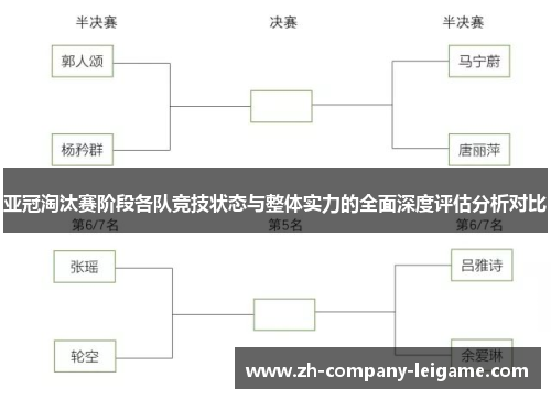 亚冠淘汰赛阶段各队竞技状态与整体实力的全面深度评估分析对比 亚冠淘汰赛阶段各队竞技状态与整体实力的全面深度评估分析对比