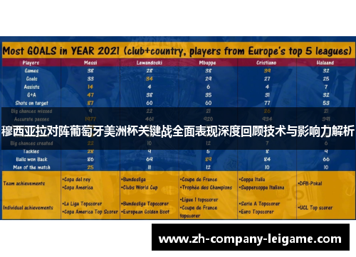 穆西亚拉对阵葡萄牙美洲杯关键战全面表现深度回顾技术与影响力解析 穆西亚拉对阵葡萄牙美洲杯关键战全面表现深度回顾技术与影响力解析