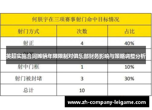 英超实施合同摊销年限限制对俱乐部财务影响与策略调整分析