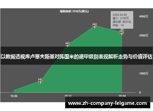 以数据透视库卢塞夫斯基对阵国米的德甲级别表现解析走势与价值评估 以数据透视库卢塞夫斯基对阵国米的德甲级别表现解析走势与价值评估