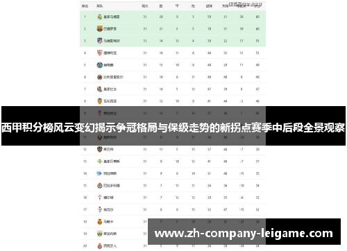 西甲积分榜风云变幻揭示争冠格局与保级走势的新拐点赛季中后段全景观察 西甲积分榜风云变幻揭示争冠格局与保级走势的新拐点赛季中后段全景观察