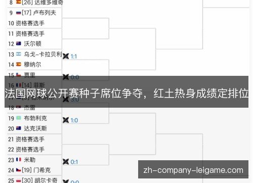 法国网球公开赛种子席位争夺，红土热身成绩定排位